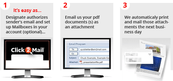Email-to-Mail